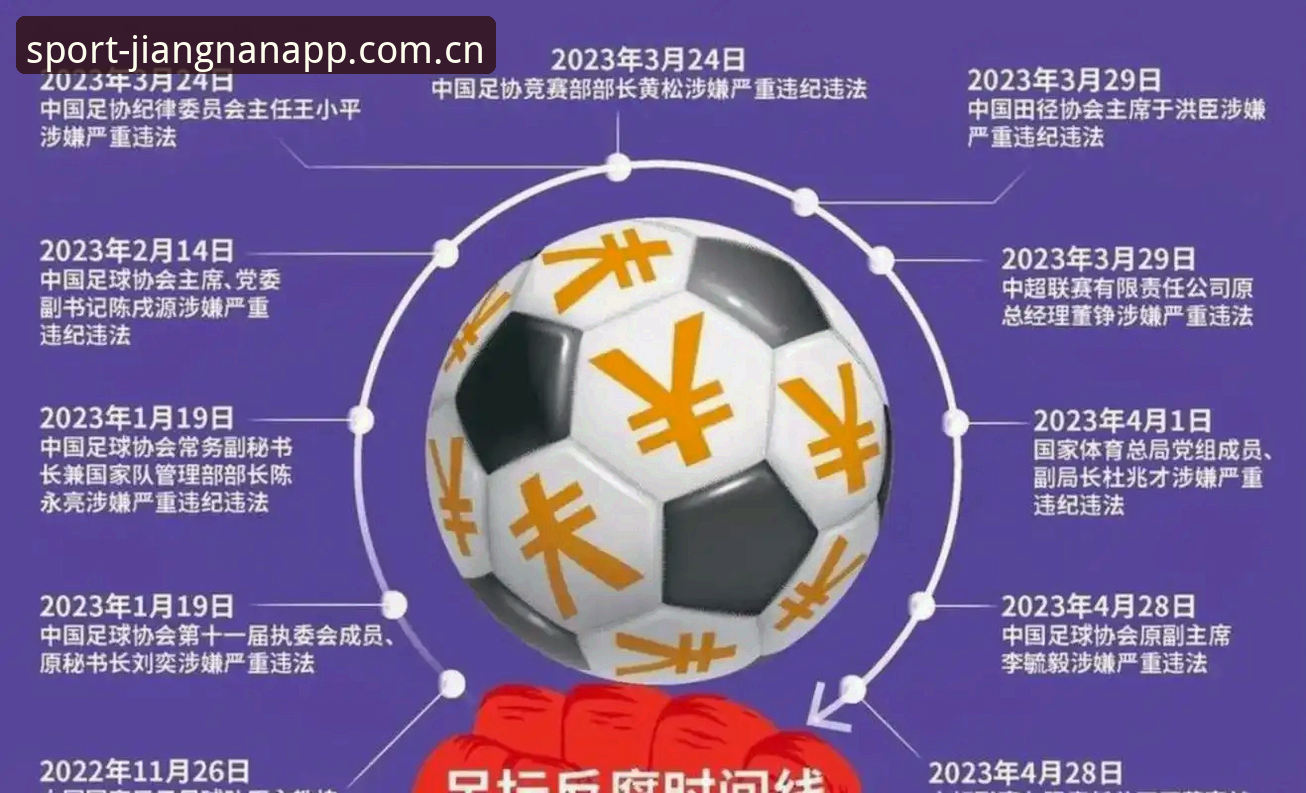 足协第三批禁足名单公布之后，江南体育竞猜安全如何保障？