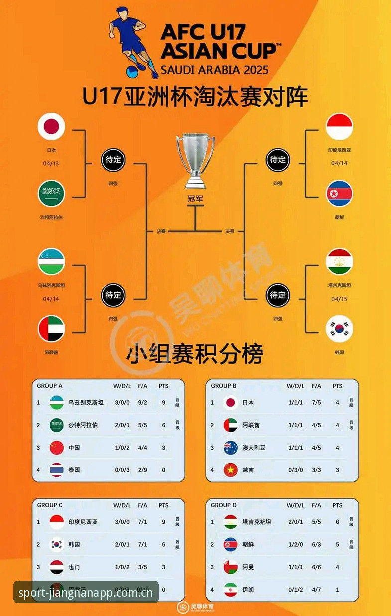 U17中国男女足分组形势对比：与欧美劲旅同组 vs 与北美冠军对抗，江南体育平台用户如何解读？